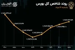 بورس ثابت قدم نبود / تداوم خروج سرمایه از بازار سهام