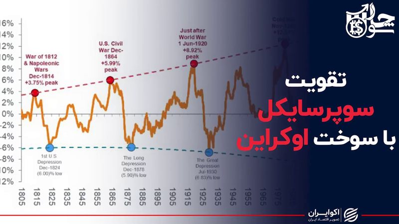 تقویت سوپرسایکل با سوخت اوکراین