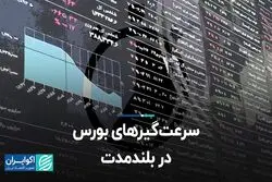 سرعت‌گیرهای بورس در بلندمدت   