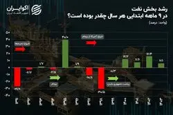 رشد نفتی در کف چهار ساله