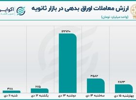  رونق معاملات اوراق بدهی در بورس