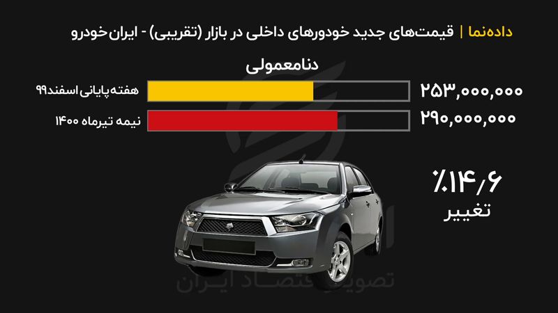 جدیدترین قیمت خودرو در بازار -ایرانخودرو