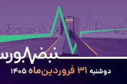 توافق می شود؟/ بازارها در سناریو جنگ و صلح به کدام سو می روند؟ + ویدئو