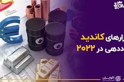 بازارهای کاندید سوددهی در سال جاری