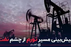 پیش‌بینی مسیر تورم از چشم نفت