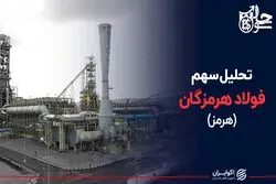 ریسک ها و فرصت های سهم فولاد هرمزگان