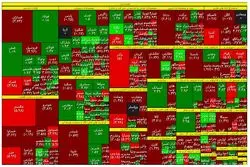 تعدیل و اصلاح سریالی در بورس 