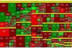 تعدیل و اصلاح سریالی در بورس 