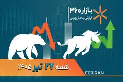 سایه جنگ بر بازارها؛ رکوردشکنی دلار و راهکارهای مدیریت سبد دارایی