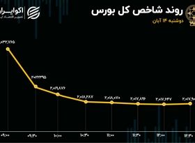 افزایش تقاضای شدید در دقیقه 90 در خودرویی‌ها/ سرعت خروج پول کمتر شد