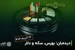  رکوردشکنی شاخص‌ها؛ توقف ارز و طلا پشت اعداد رُند