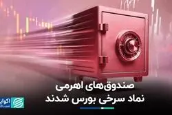 خطر ورشکستگی برای صندوق‌های اهرمی ؟