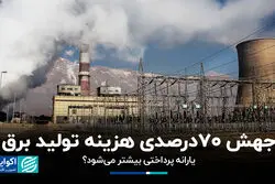 جهش ۷۰درصدی هزینه تولید برق