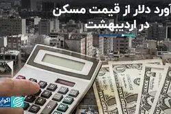 بررسی شاخص دلاری قیمت مسکن در اردیبهشت