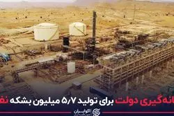  نشانه گیری دولت برای تولید ۵/۷ میلیون بشکه نفت