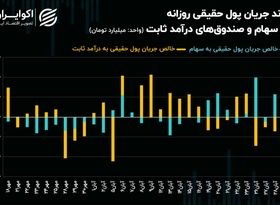 روند سیگنال‌ها در بازار سهام تغییر کرد