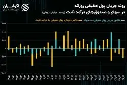 روند سیگنال‌ها در بازار سهام تغییر کرد