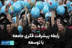 رابطه پیشرفت فکری جامعه با توسعه