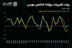 حرکت خلاف جهت شاخص‌ها در بورس تهران! 