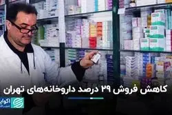 کاهش فروش 29 درصد داروخانه‌های تهران 