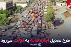 طرح تعدیل اجاره خانه به دولت می‌رود