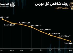 بورس گرفتار جزر شد 