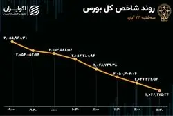 بورس گرفتار جزر شد 