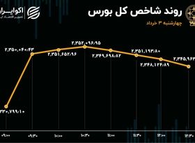 رد پای قالیباف در بورس / تعادل بازار بهم خورد؟