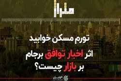 سوغات برجام برای بازار مسکن؛ کروکی خط ترمز قیمت مسکن