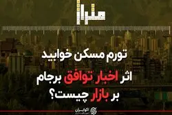 سوغات برجام برای بازار مسکن؛ کروکی خط ترمز قیمت مسکن