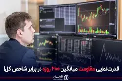 قدرت‌نمایی مقاومت میانگین 200 روزه در برابر شاخص کل