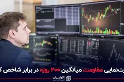 قدرت‌نمایی مقاومت میانگین 200 روزه در برابر شاخص کل