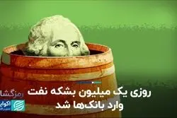 تبدیل حجم نقدینگی به دلار و طلا