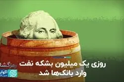 تبدیل حجم نقدینگی به دلار و طلا