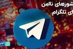 کشورهای ناامن برای تلگرام