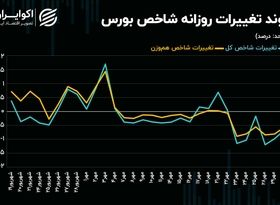 کف حمایتی بورس تهران حفظ می‌شود؟