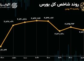 تالار شیشه‌ای در حیرت ریسک‌های سیاسی/ خروج سنگین پول از بازار سرمایه