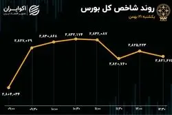 تالار شیشه‌ای در حیرت ریسک‌های سیاسی/ خروج سنگین پول از بازار سرمایه