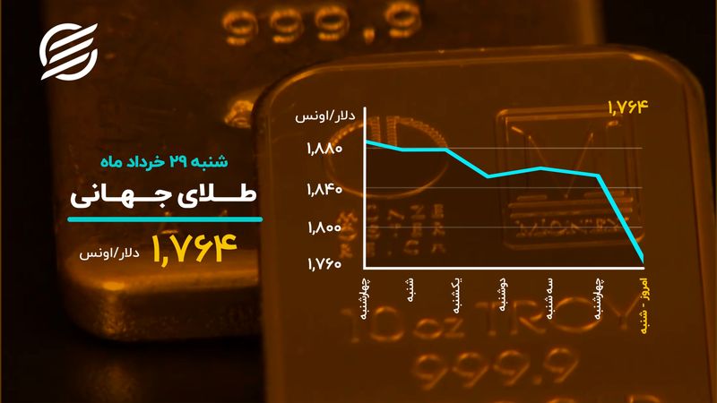 دلار عقب رفت، بیت کوین ریخت