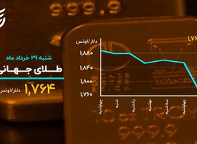 دلار عقب رفت، بیت کوین ریخت