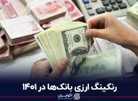 رنکینگ ارزی بانک‌ها در 1401