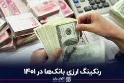 رنکینگ ارزی بانک‌ها در 1401