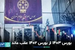 عقب ماندن بورس در نیمه اول امسال