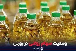 وضعیت سهام روغنی در بورس