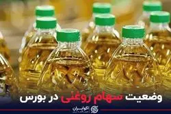 وضعیت سهام روغنی در بورس