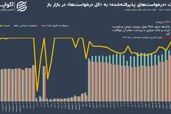 آخرین روایت از سیاست پولی در سال 1403