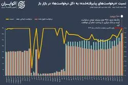 آخرین روایت از سیاست پولی در سال 1403