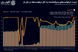 آخرین روایت از سیاست پولی در سال 1403