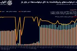 آخرین روایت از سیاست پولی در سال 1403