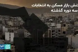 وضعیت بازار مسکن در فصل انتخابات